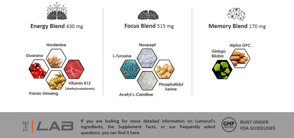 Lumonol Ingredients