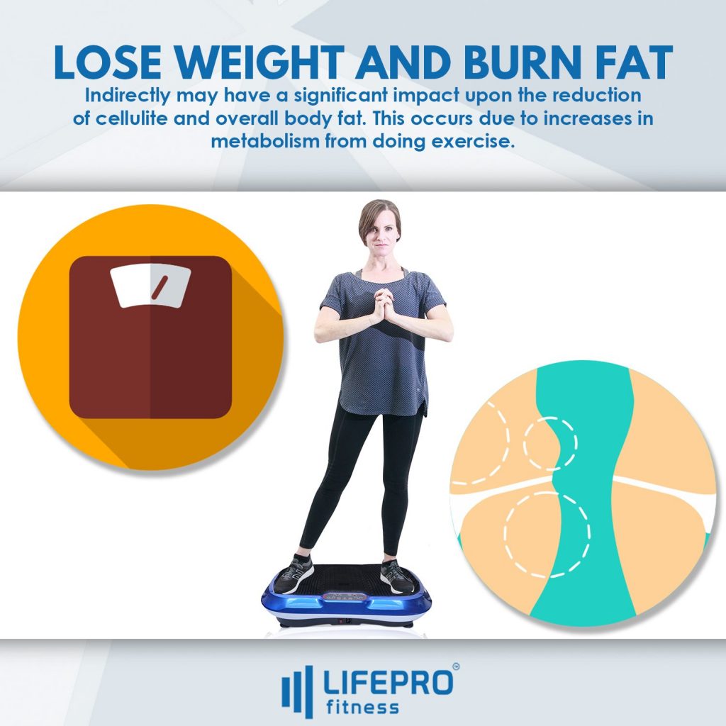 LifePro Power Plate