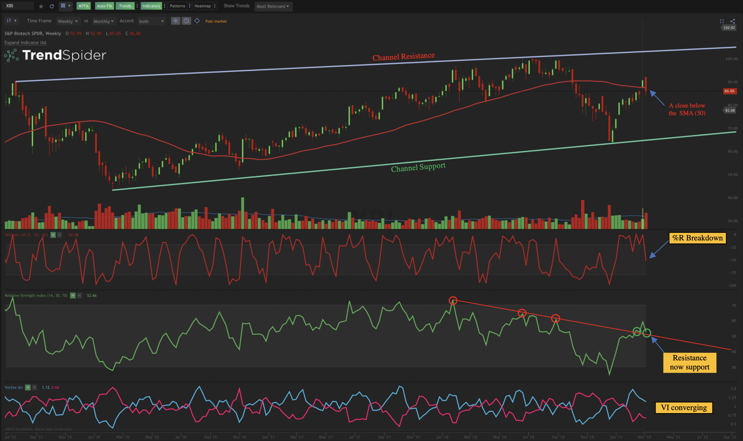 TrendSpider Review – How To Read Stock Charts More Efficiently & Spot Opportunities