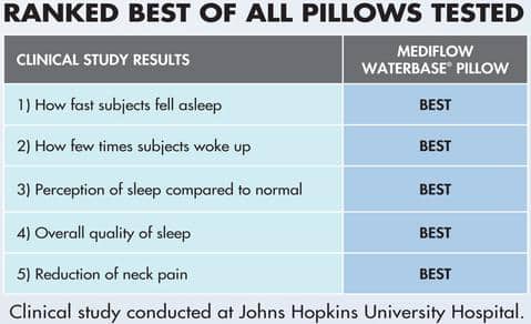 what is the best water pillow?