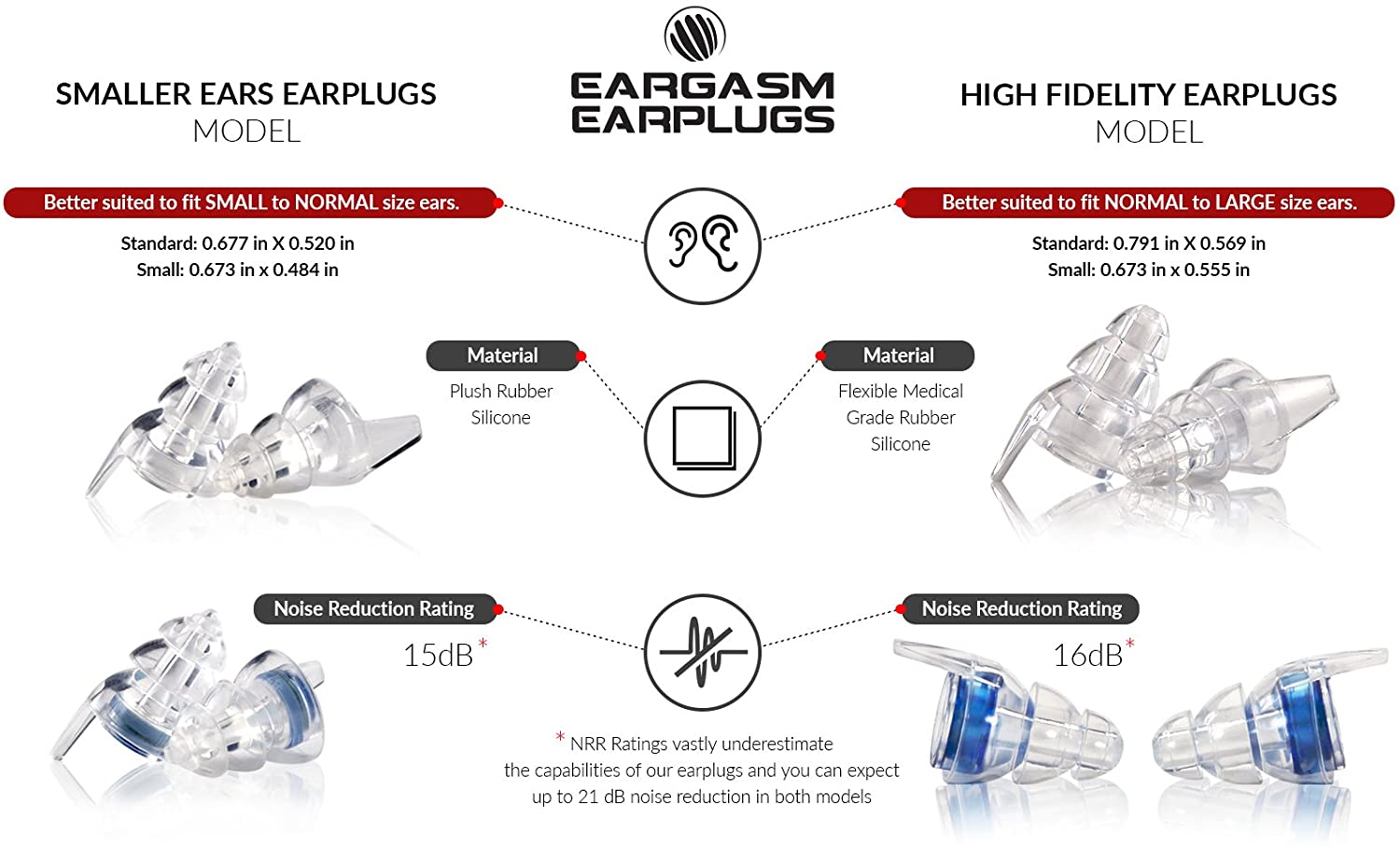 Eargasm Earplugs Review